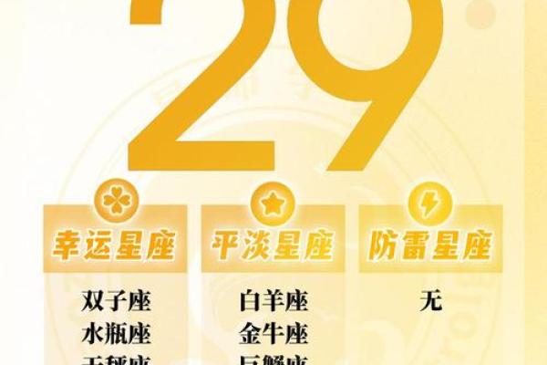 7月运势星座排行榜