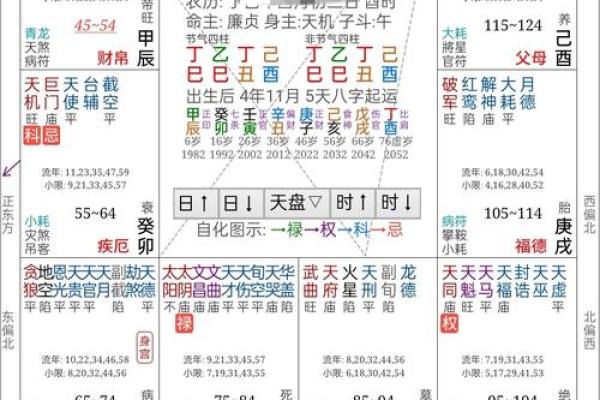 三命通会算命口诀 一任三宫皆带格