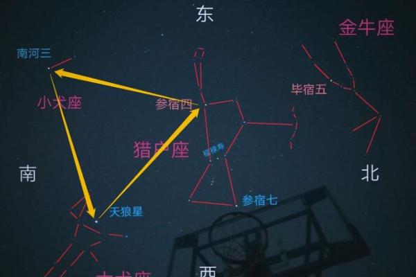 双鱼座和猎户座的距离,猎户座方位