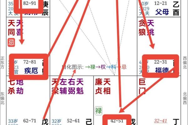 紫薇斗数全集文