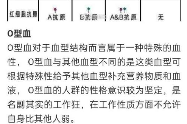 血型谁最会压抑情绪
