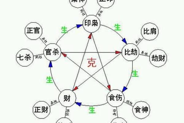 八字十神定位断诀