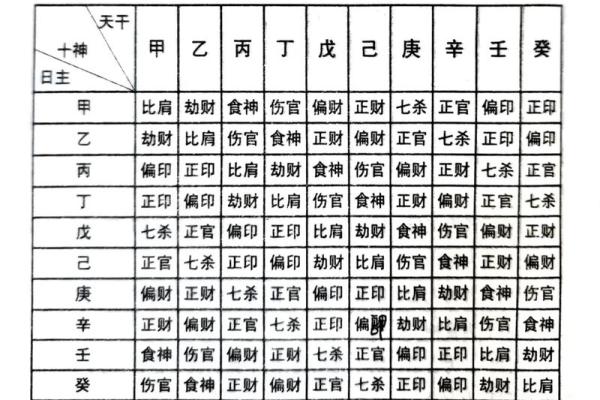 八字十神定位断诀