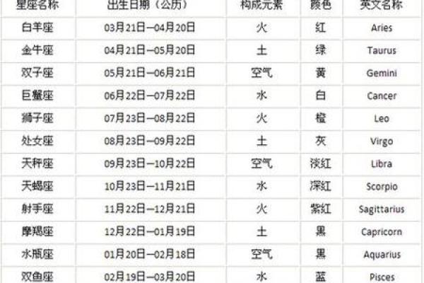 日历查询农历三月星座运势