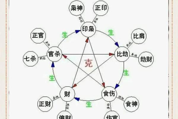 八字看女命婚姻观 女命婚姻观如何