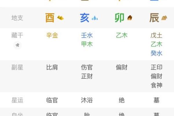 八字看女命婚姻观 女命婚姻观如何