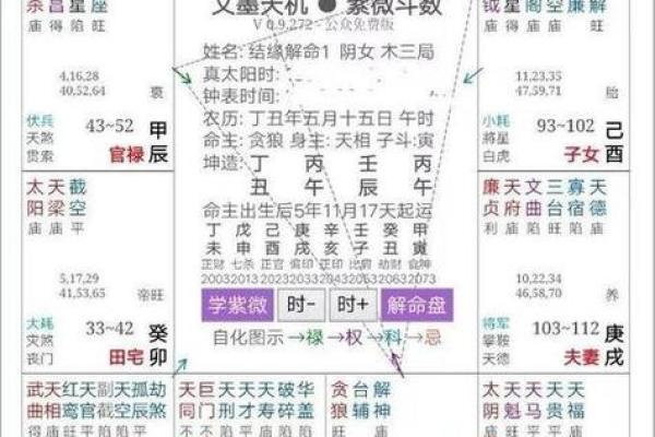 朱元璋紫薇盘斗数