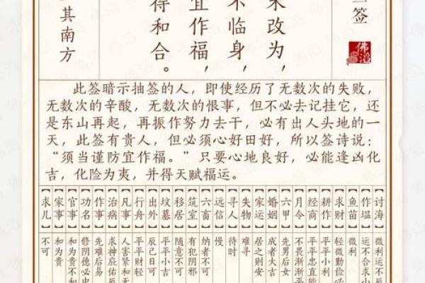 月老灵签签文详解第七签：机缘未至
