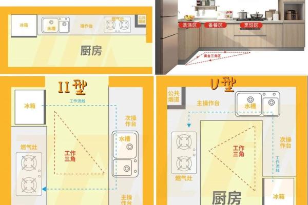 居家厨房与餐厅隔断风水的讲究