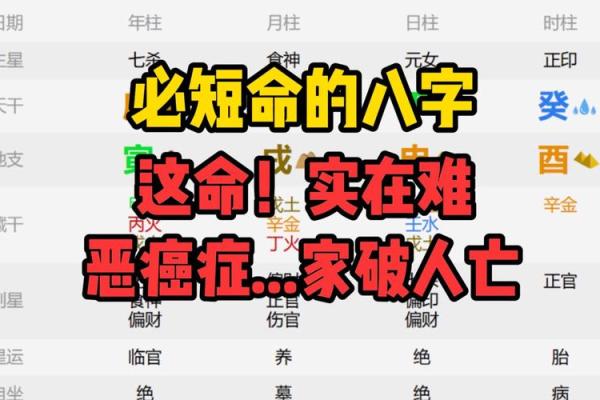 八字死亡
