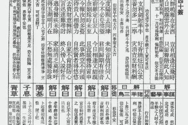 伏波灵签