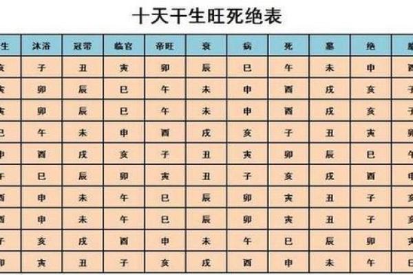 算命怎么给自己算