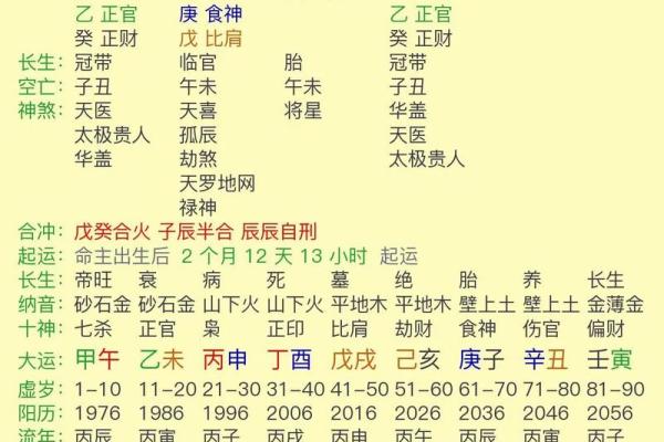 八字日柱最全口诀,日柱看一生详细分析