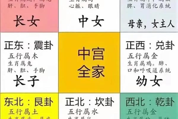 家里风水有这三点，必顺风顺水