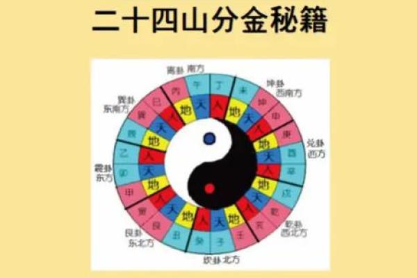 山向详解：一秒辨别方位与吉凶