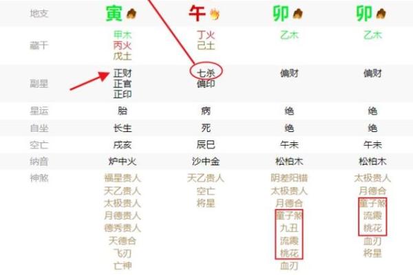 见利忘义的八字特征 见利忘义的八字特点是什么