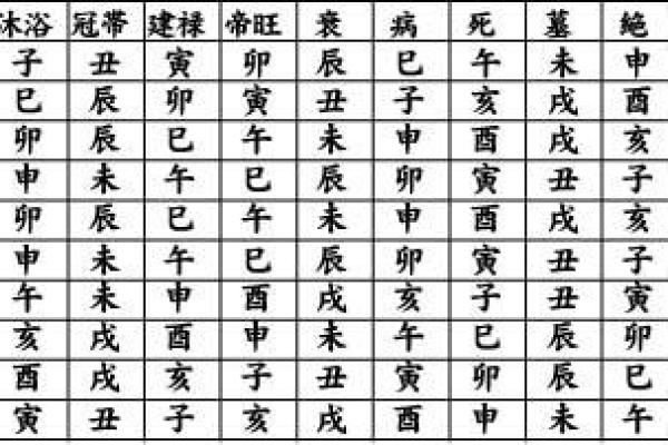 八字子女测算