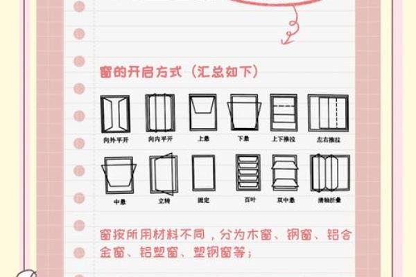 窗户的开设方位有什么注意事项