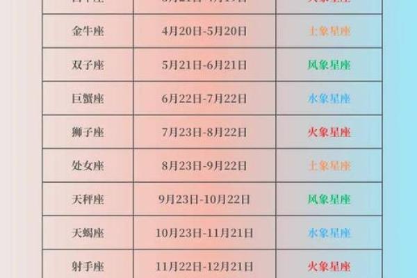 1994年阴历3月13日什么星座适合