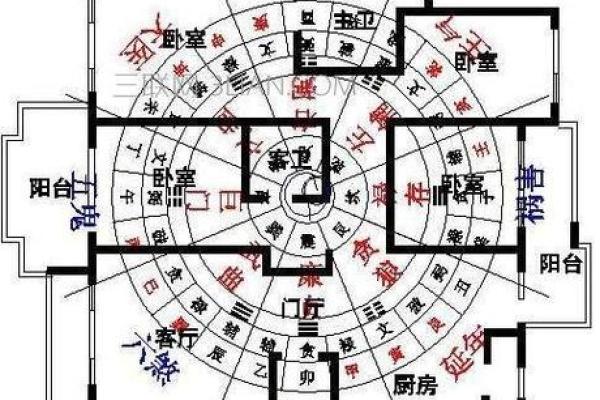 房子的风水以及布局讲究