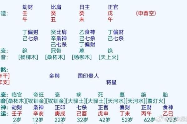 生辰八字算名字