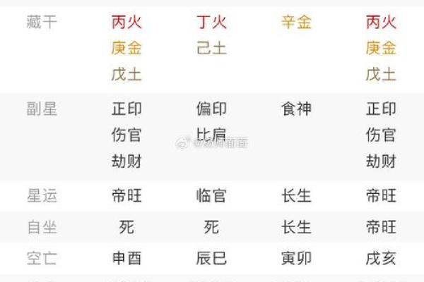 甲申女结婚吉日 甲申女婚姻？