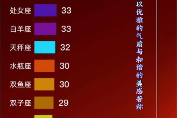 十二星座中哪一个星座的颜值最高女