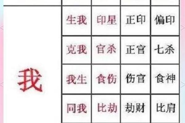 从八字看哪五大吉凶误区最常见？