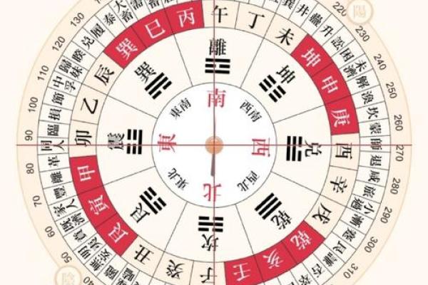 黄历今日吉凶神方位
