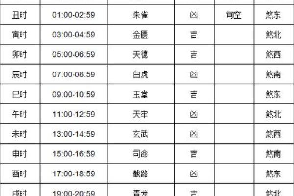 2024年农历六月十二日是黄历签订合约黄道吉日吗？