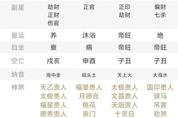 星座所主与断式口诀_贵人（己丑