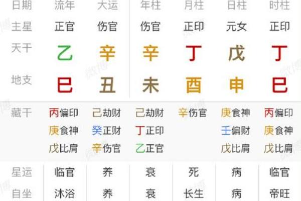 名字八字测试