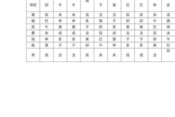 八字地势死绝胎养,八字地势死就会死吗