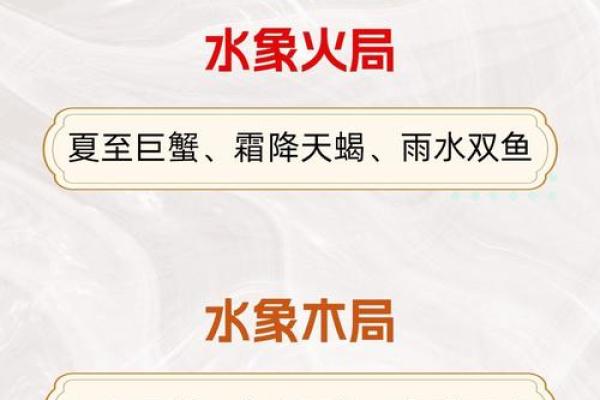 如何理解水象星座的意思