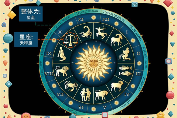 十二星座是按阴历还是阳历-阳历和阴历的辨别方