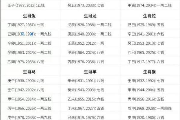 大年初一算命大全详解