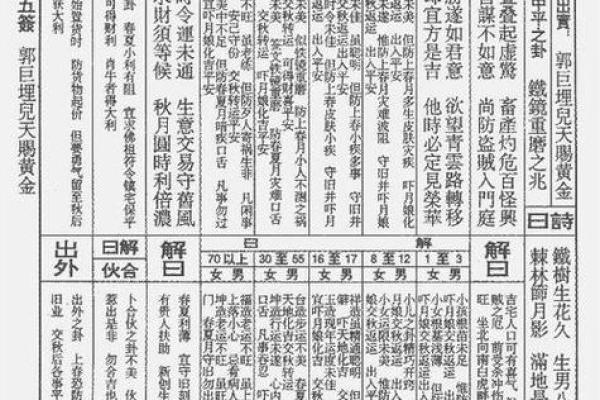 关帝爷灵签53签