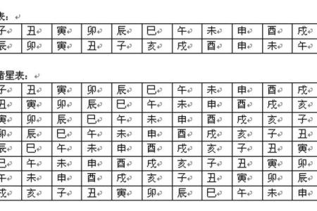 紫微斗数诸星落命宫之：命宫无正星详解