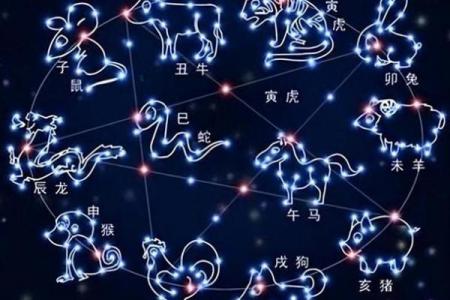 十二生肖暗合星座揭秘人格特征