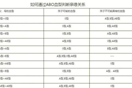 血型亲子鉴定表 血型可以查亲子鉴定吗