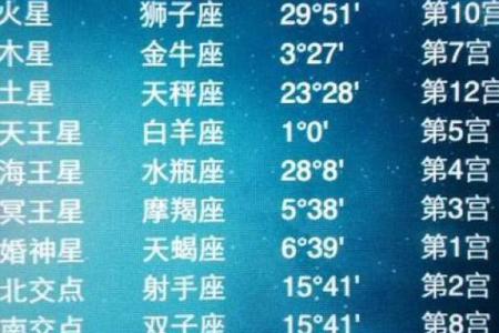 星座运势查询11yue7