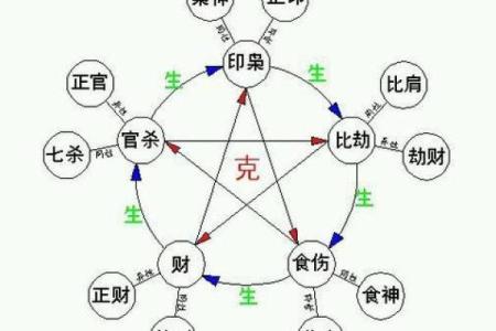 八字十神定位断诀