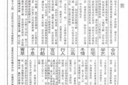 玄天上帝灵签解签31