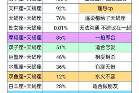 天蝎女和金牛男的配对指数分析