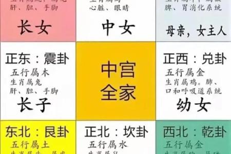 家里风水有这三点，必顺风顺水