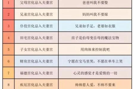 旬空紫薇斗数