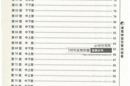 诸葛灵签90签解签