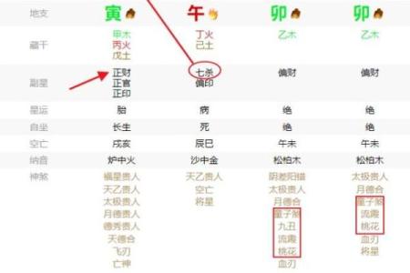 见利忘义的八字特征 见利忘义的八字特点是什么