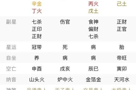 八字子女测算
