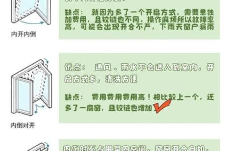 窗户的开设方位有什么注意事项